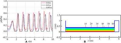 Numerical study of double-chambered perforated caisson with a top cover based on SPH method